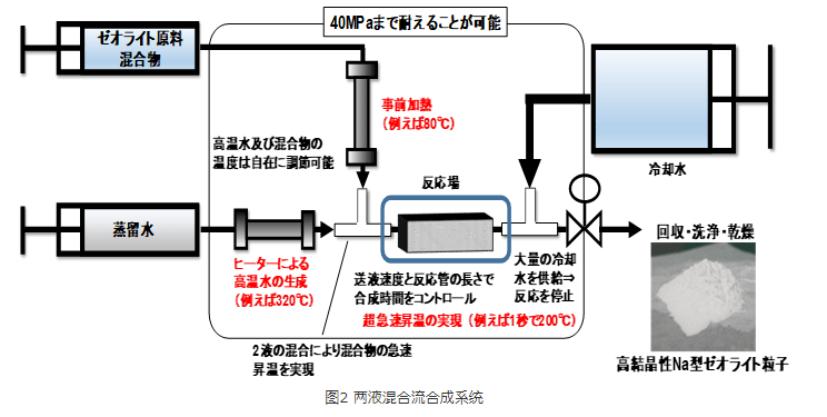 沸石在汽車行業(yè)中的應用