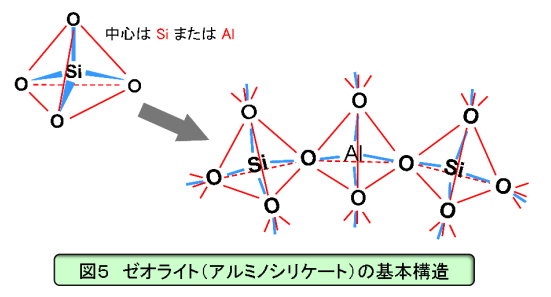 沸石的物理結(jié)構(gòu)與特性——國投盛世-國投盛世