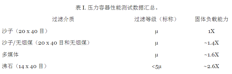 沸石過濾介質(zhì)：為水過濾設(shè)立新標準